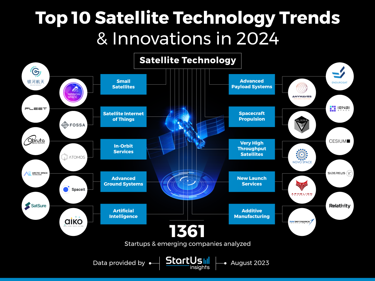 Small Satellite Conference